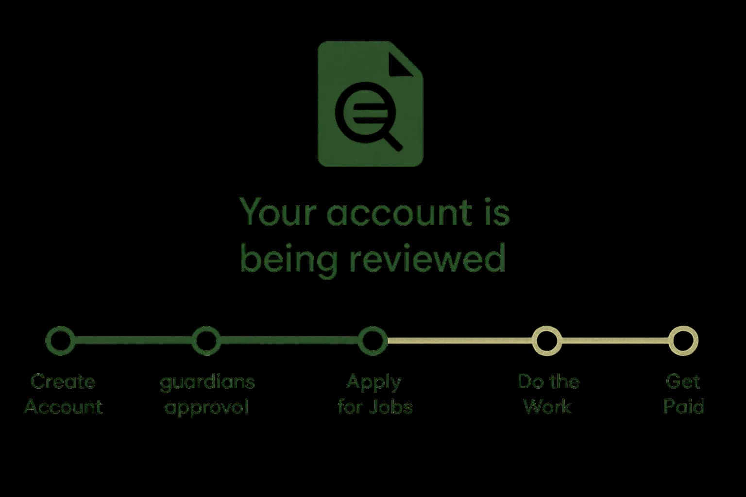 Image resembling how KiwiRoo Works on about us page